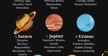 Astrology planets