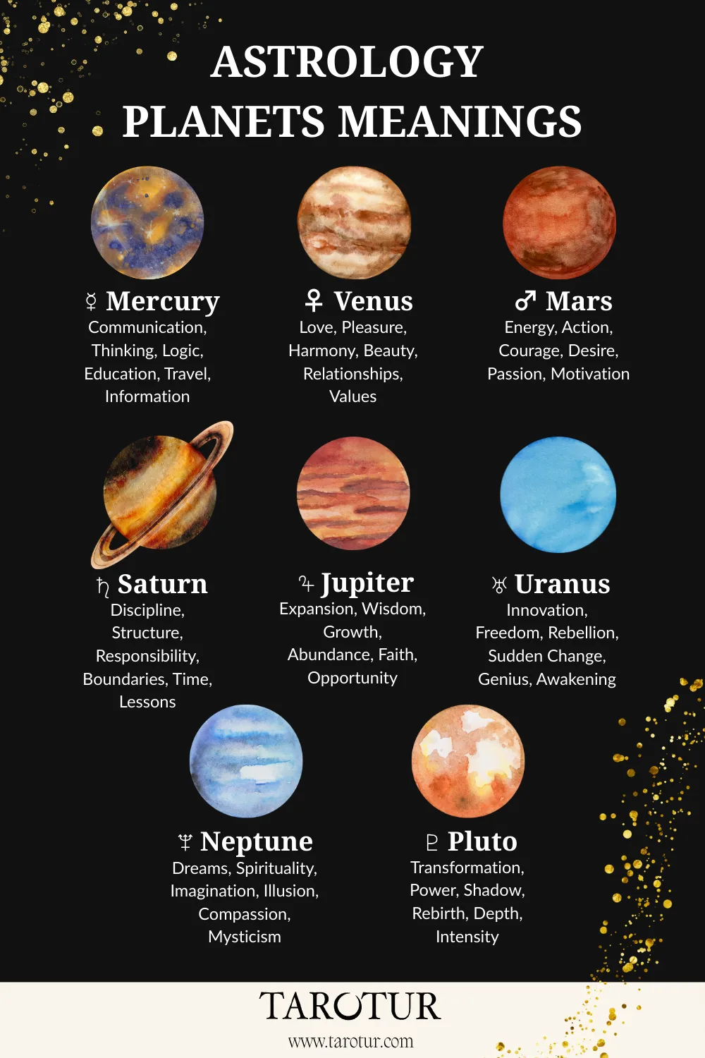 Astrology planets