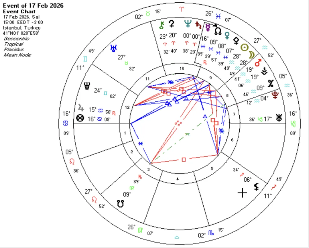 17 Şubat 2026 Kova Burcu Güneş Tutulması: Kadersel Uyanış